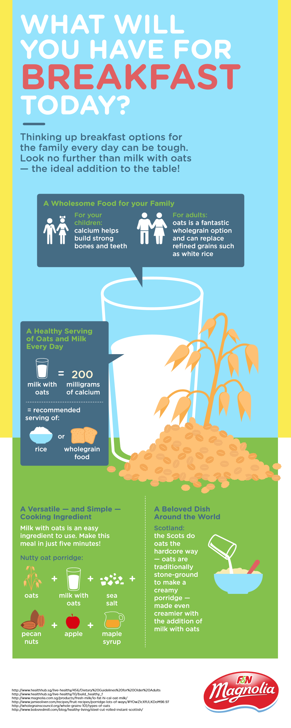 What Will You Have For Breakfast Today